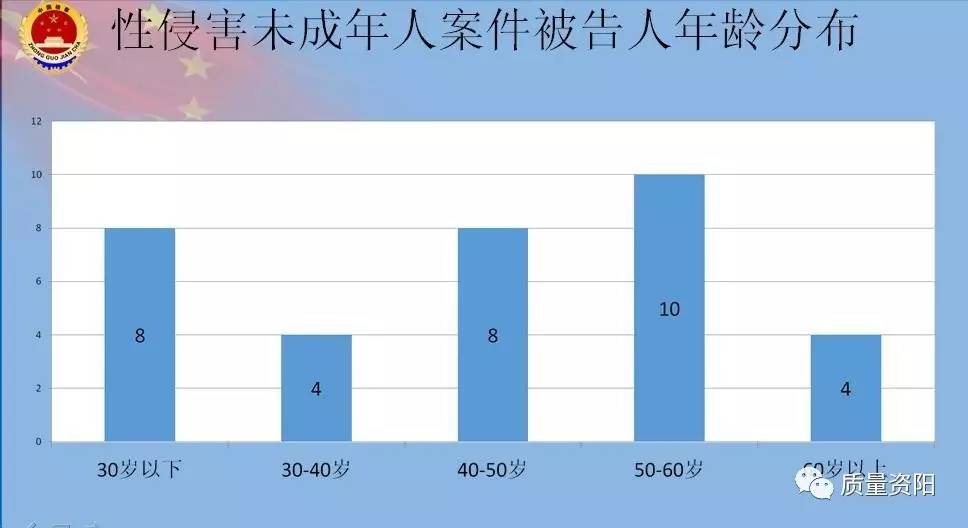 关注资阳通报涉未成年人刑事案件性侵害案件占总数的75多为熟人作案