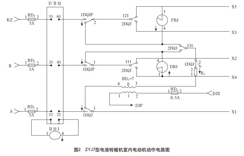 zyj7型电液转辙机道岔控制电路的故障分析与处理