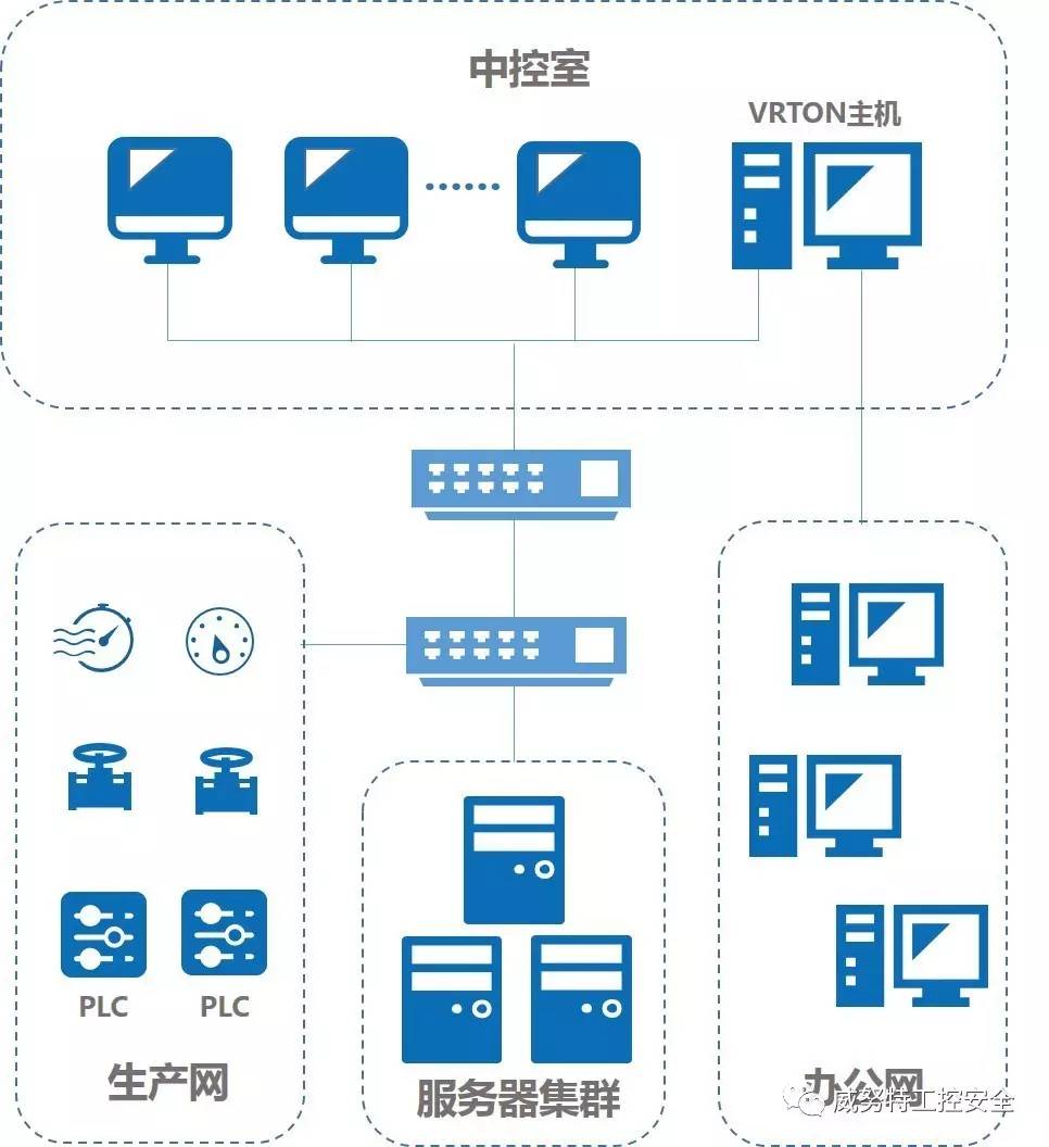 "wannacry"现场案例,让工控安全警钟长鸣