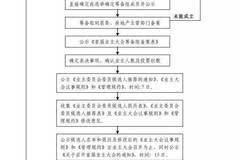 业主委员会成立流程