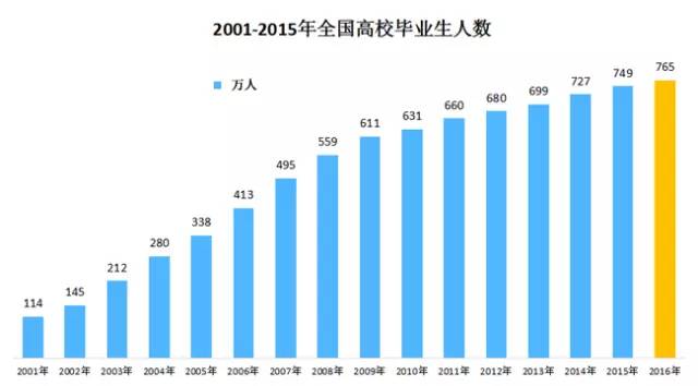 人口的数量变化_中国人口数量变化图(3)