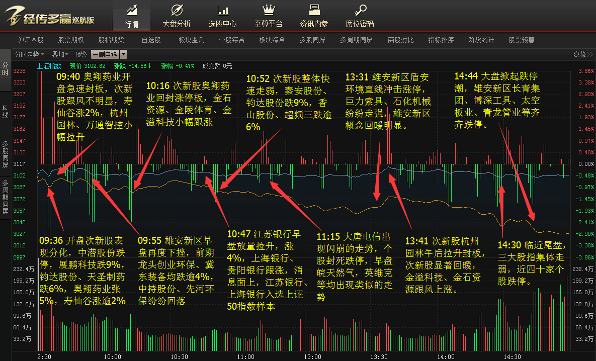 题材股闪崩,佛山系,赵老哥两亿拉升南国置业