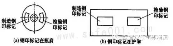 气体钢瓶钢印的含义