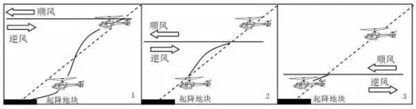 直升机飞行员如何处置低空风切变?