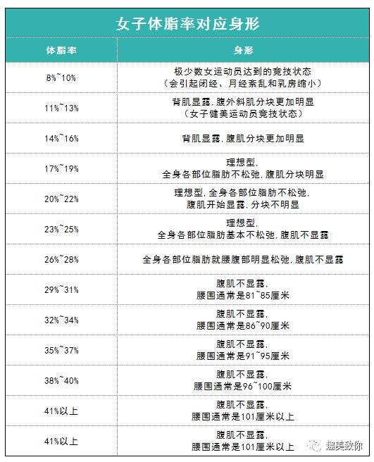 体脂率下降的感觉是这样的