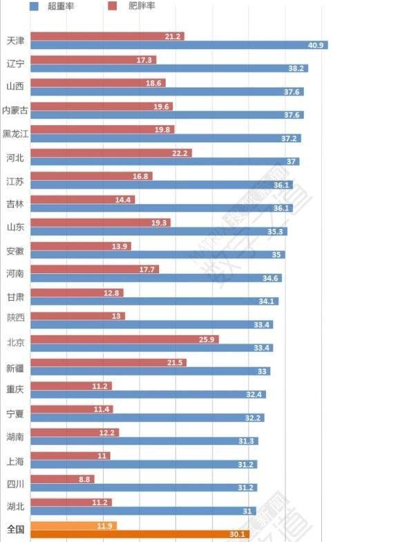 全国哪个省人口最少_中国哪个省份人口最少(2)