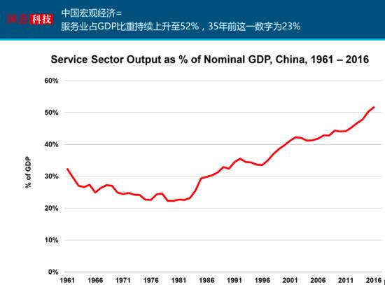 广告 gdp比重_国企所占gdp比重(3)