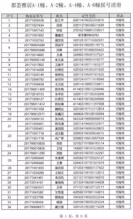 南京姓氏人口_南京各区人口面积(3)