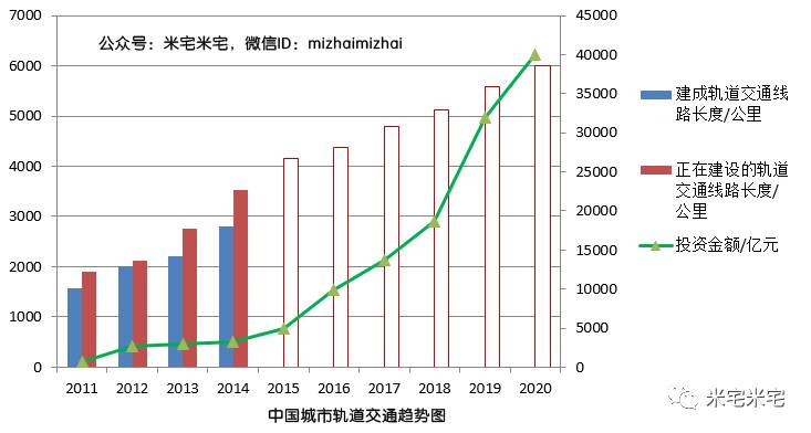 成都地铁播放的有关gdp的动画_成都地铁乘车指引 漫画版 2017年 长8开折页 成都地铁线网图 1 4 7 10号线(2)