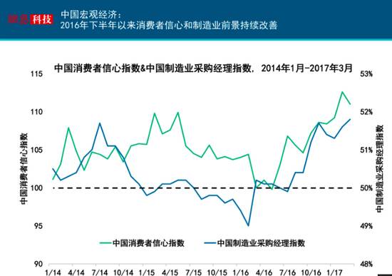 广告 gdp比重_国企所占gdp比重(3)