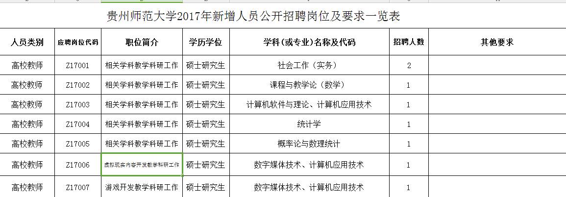 贵州师范大学2017年公开招聘事业单位