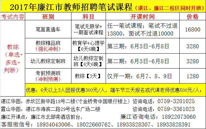 廉江教师招聘_广东廉江市教师招聘报名流程及小一寸报名照片在线制作方法(3)