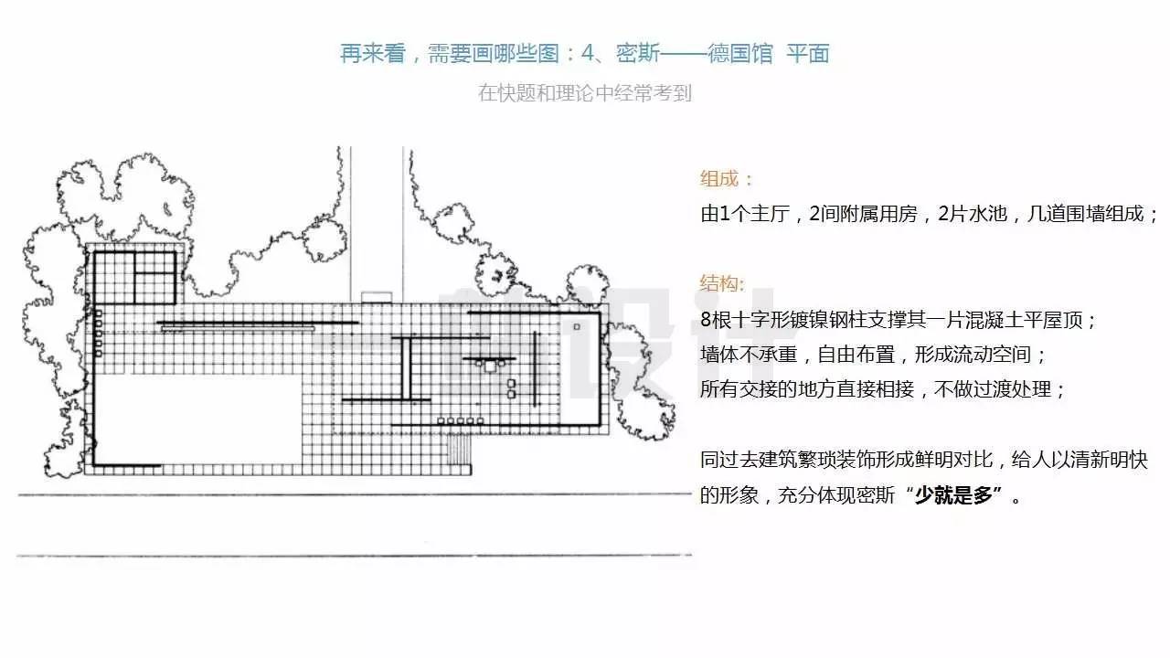 另外这个时期的住宅还有 范斯沃斯,真题中也曾经出现过,这个也需要