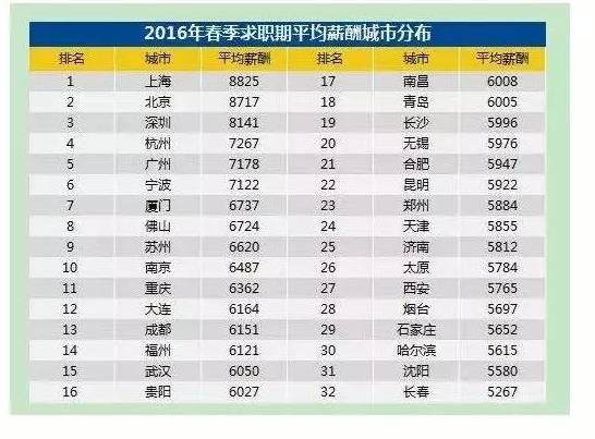 重庆火锅排名前十强_重庆收入排名(3)