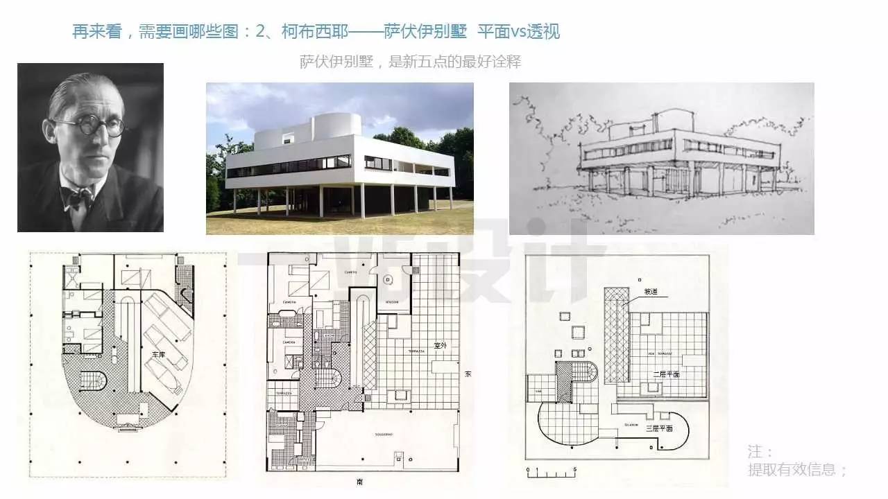 关于柯布,大家要掌握萨伏伊别墅和朗香教堂的平面和透视.