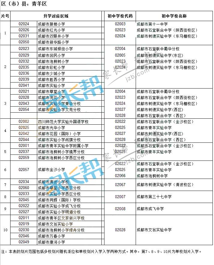 2017成都民办学校小升初结束,大摇号小摇号即将来临!(附小学对口中学)