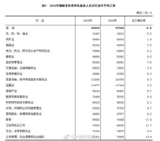 各省就业人口_中国各省人口分布图(3)