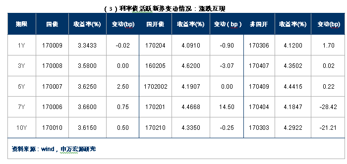 购买债券公司计入GDP吗_广东统计局再度公告 2016深圳GDP达20078.58亿,首超广州(2)