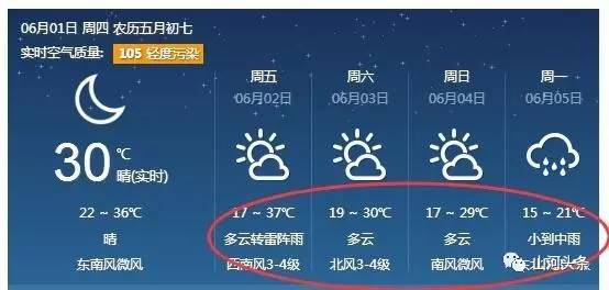 明天开始 气温将逐渐变得相对舒适 甚至将迎连续迎来多日降雨!