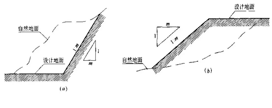 道路与场地竖向(居住区设计基础知识4)