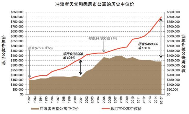 端金人口_人口普查(2)