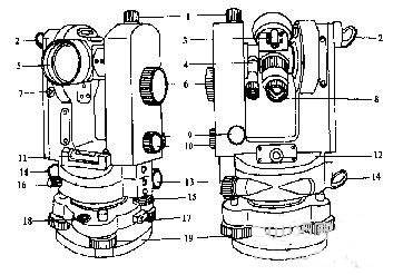 光学经纬仪的构造与使用