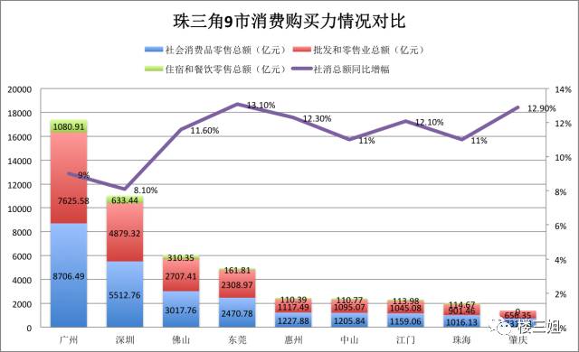 越南人均消费支出城市GDP吧_热土越南 迄今为止关于越南最系统最详细的调研报告(2)