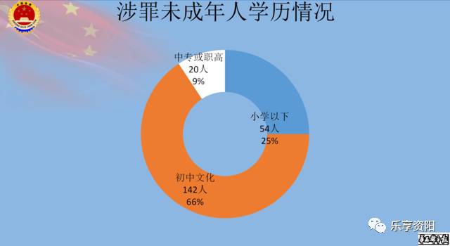 本地资阳性侵未成年人被告多为中老年人熟人作案为主