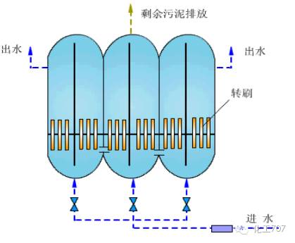 珍藏28种实用废水处理工艺大放送