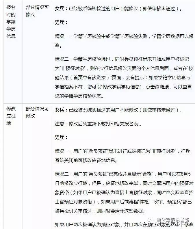 请注意:如果应征地兵役机关已进行过"兵员预征,则无法再做"申请缓征"