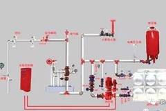 消防水系统施工标准