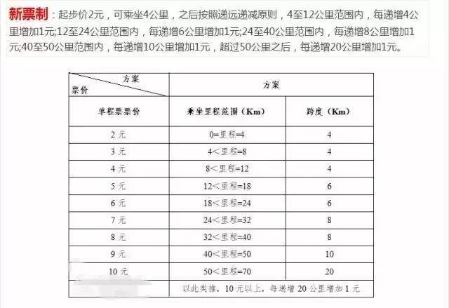 成都人口有多少_成都人口突破2000万,人口红利如何变现(2)