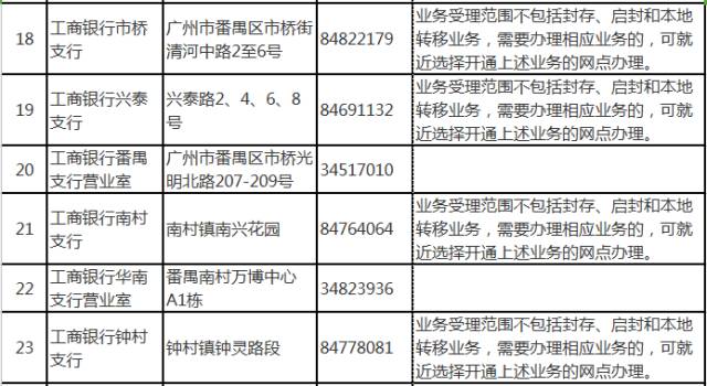 公租房按人口分配面积_人口普查