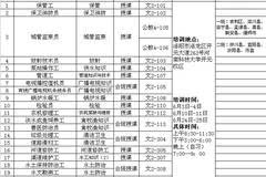 洛阳2017常住人口_洛阳西工区人口(2)