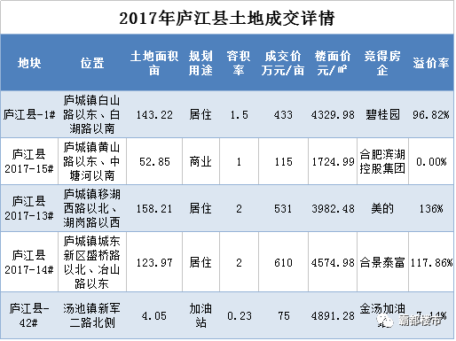 庐江人口有多少_所有庐江人,3月的这些活动不容错过