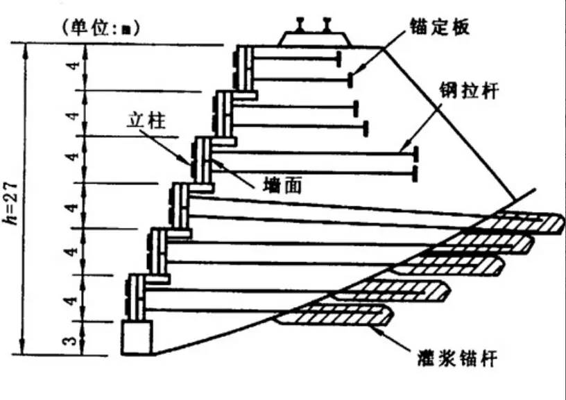 锚的原理图_问一下船舶专业的,锚的工作原理是什么