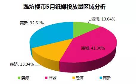 经济总量监控_监控器监控总量(2)