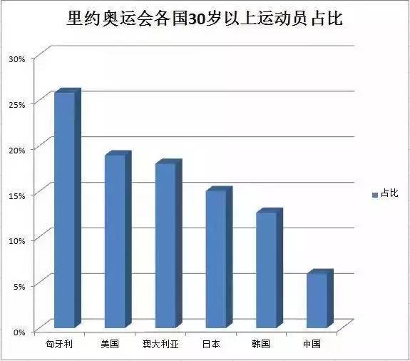 中国人口基因_传承红色基因手抄报(2)