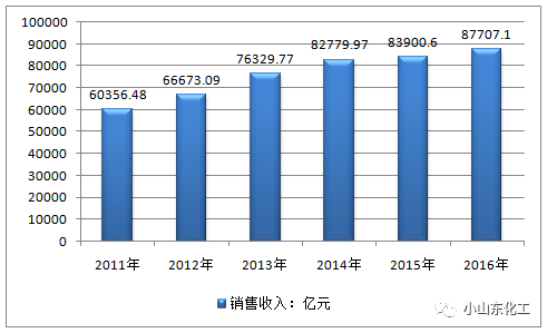 经济新常态后煤炭资源消耗总量_焦作煤炭资源枯竭