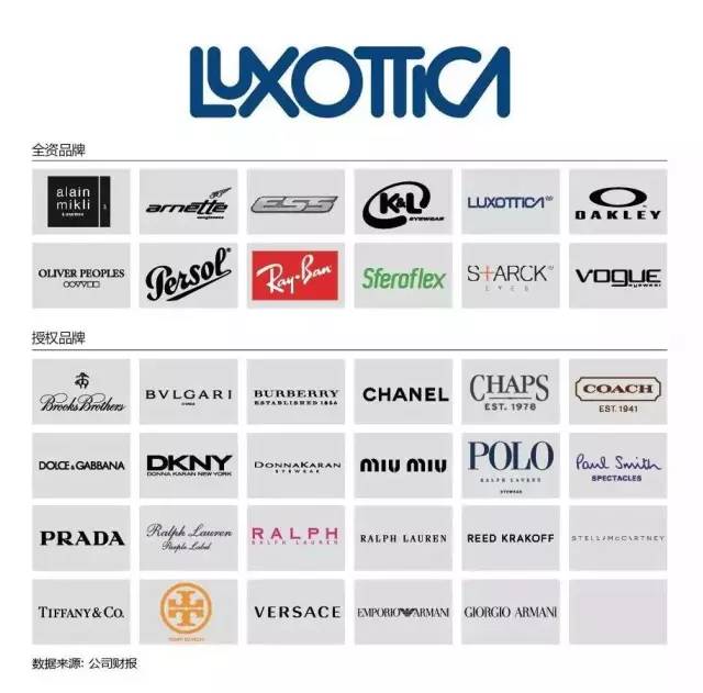 品牌 | 2017全球100大奢侈品公司排名出炉