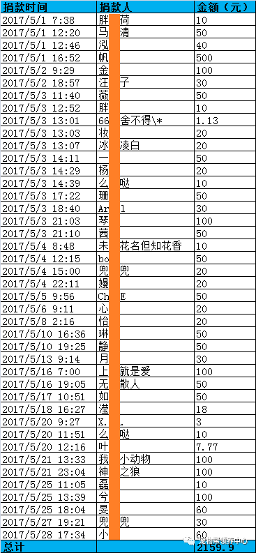 【宠物帮领养中心救助基金】17年5月收支明细