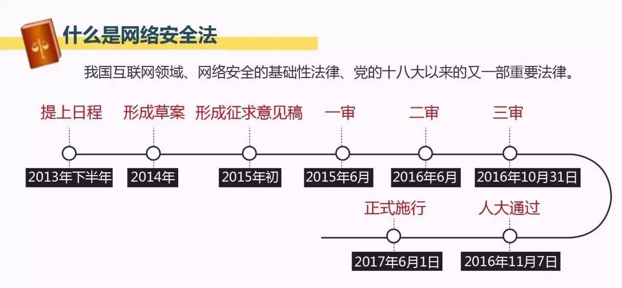 第七次全国人口普查信息快记表_第七次全国人口普查(2)