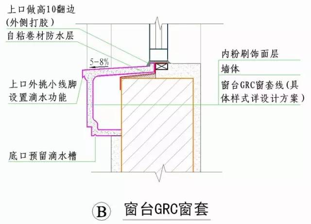 搭缝的坡度怎么算_独立基础坡度怎么算(3)