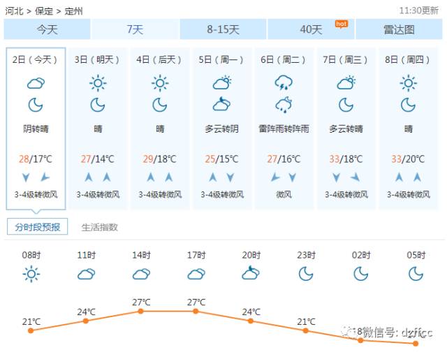 定州市人口_河北省这个县,人口超60万,建县历史超2200年