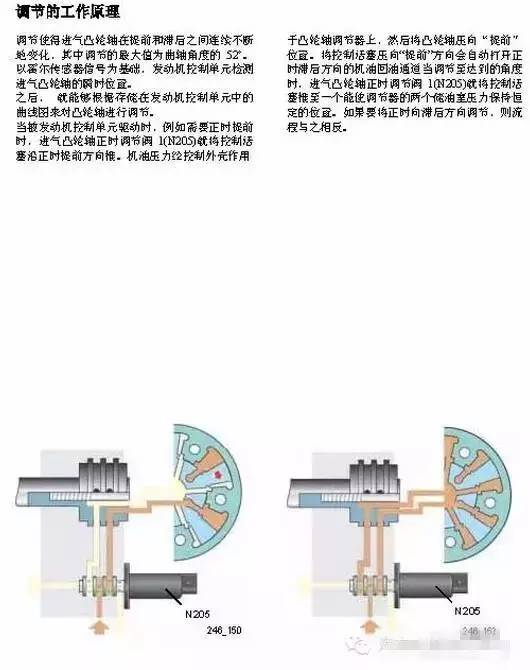 电子手刹结构分析图和可变气门正时 原理 彩图