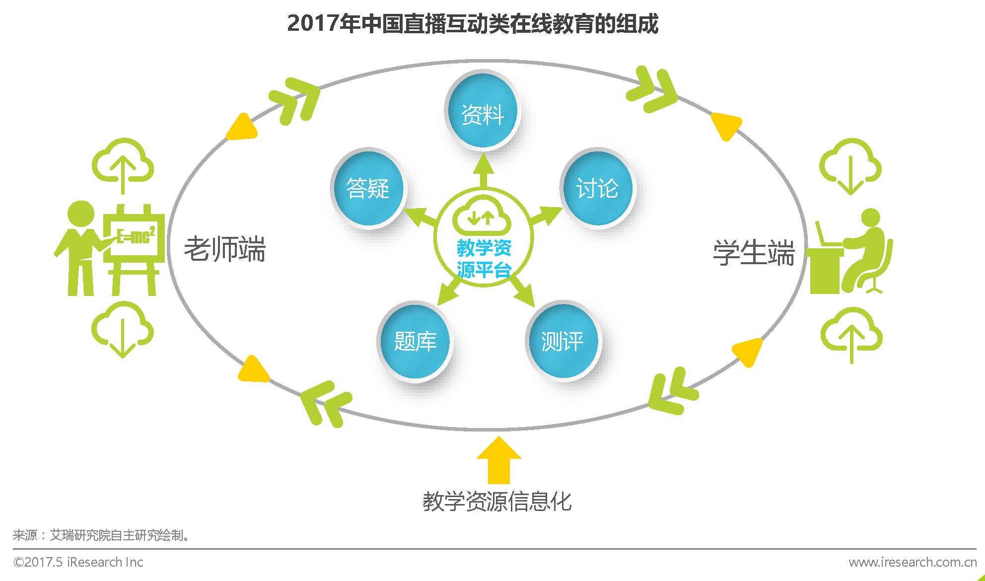 2b提供内容的盒子鱼等各类在线教育企业均纷纷转向或涉足直播互动教学