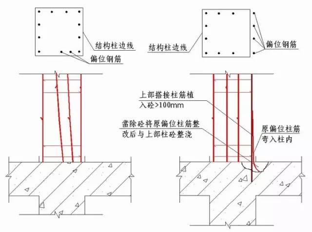 转换层柱筋搭接长度怎么控制_柱子插筋预留搭接长度