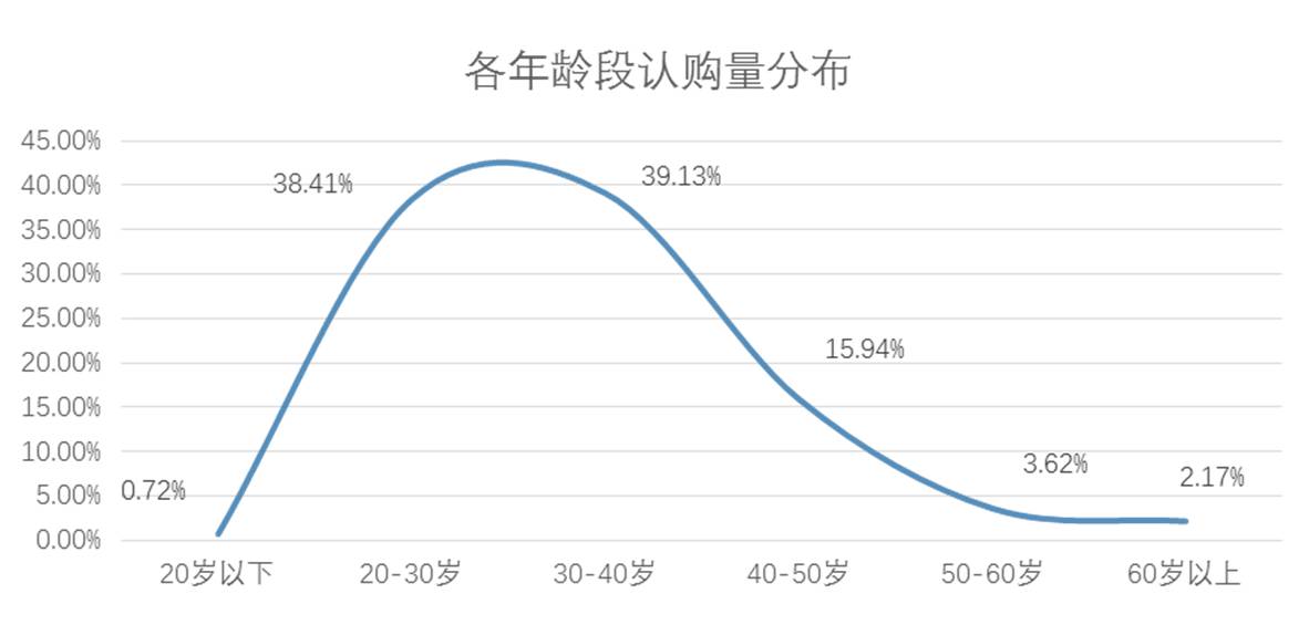 上海外地人口比例_上海这三个区外来人口比例最高,看看是哪些(2)