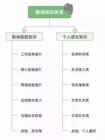 人口淘汰理论_人口普查(3)