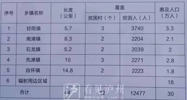 漕河多少人口_人口老龄化(3)